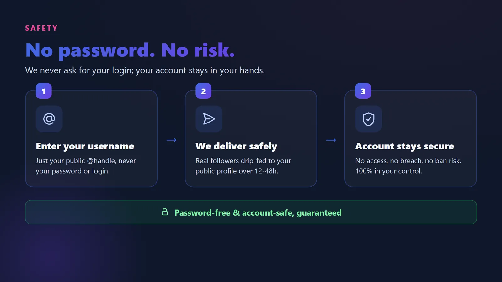 Safe way to buy Instagram followers without sharing your password, protecting your account from bans