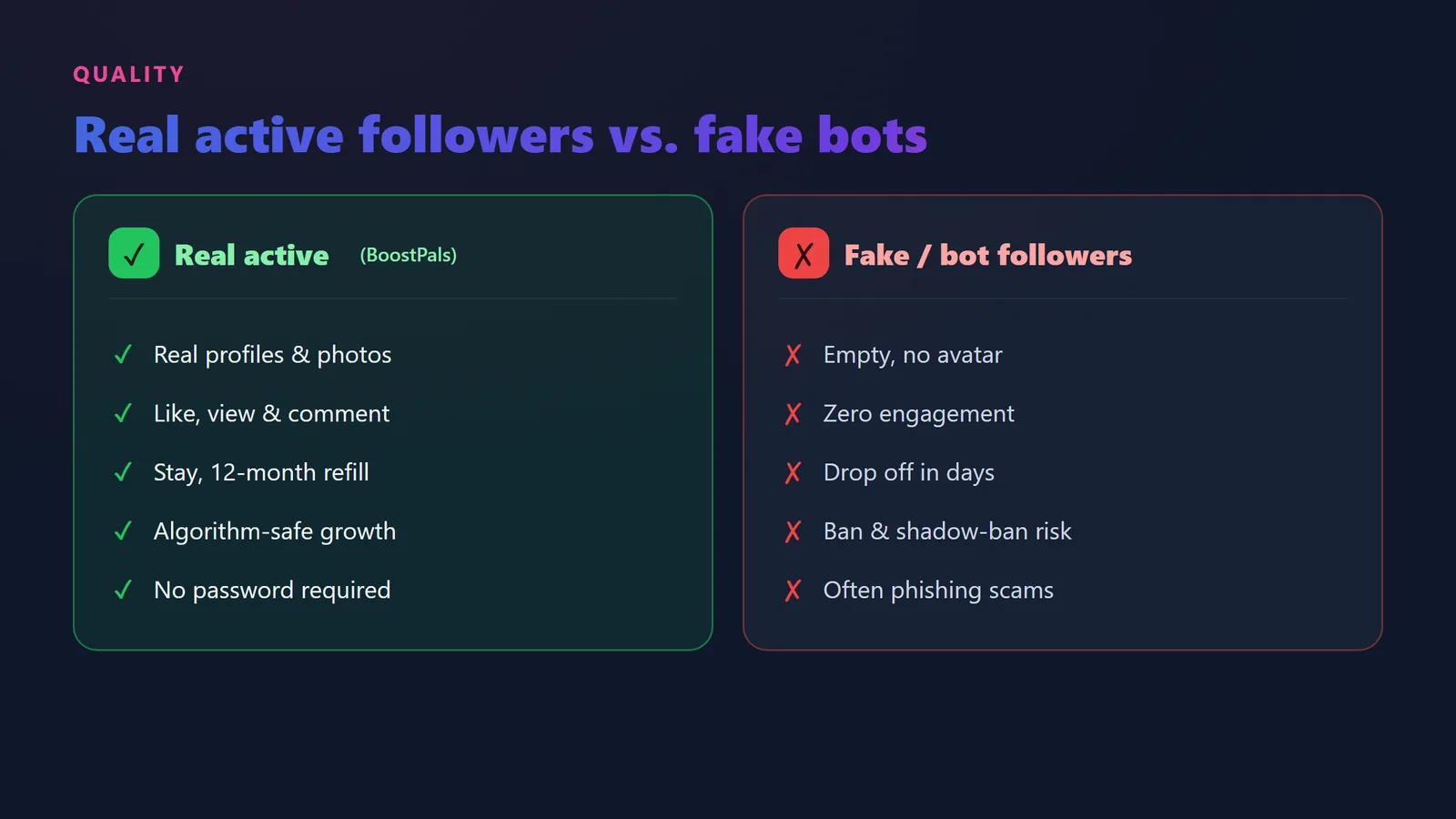 Comparison of real active Instagram followers versus fake bot followers showing engagement and account-safety differences