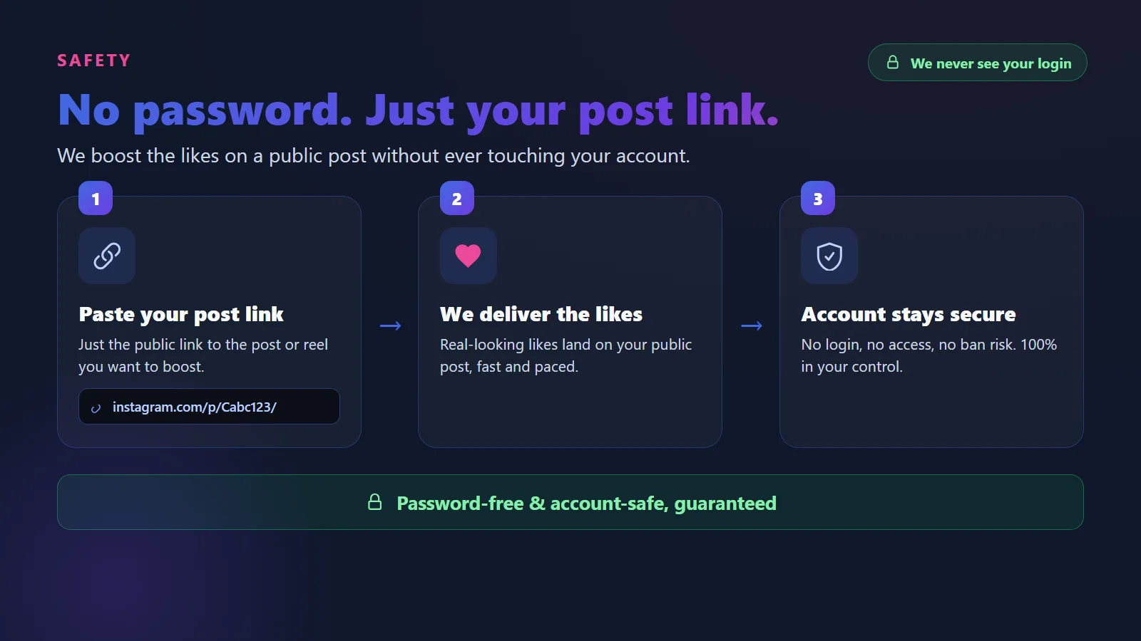 Buying Instagram likes safely with only your public post link and no password, keeping your account secure
