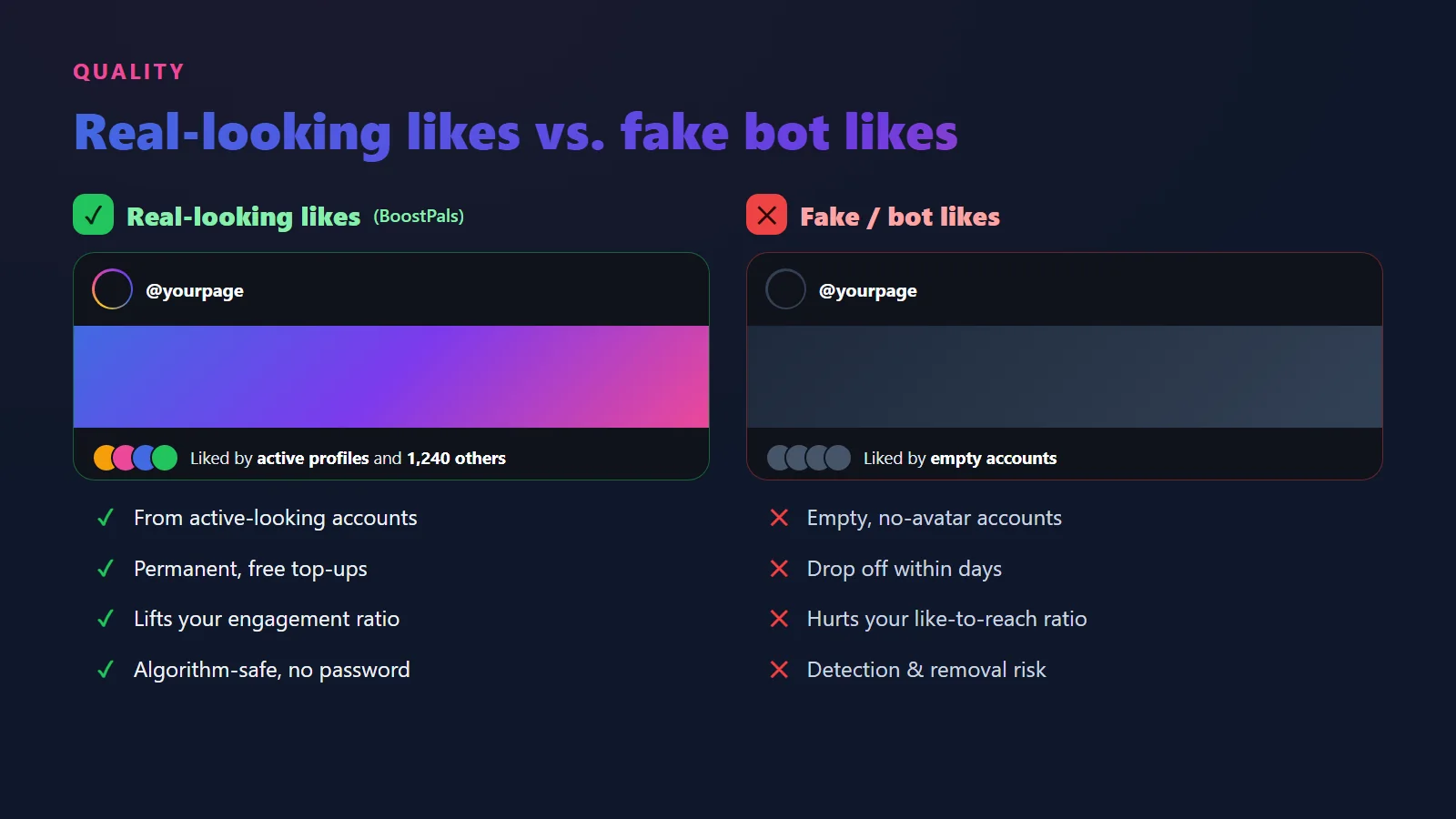 Comparison of real-looking Instagram likes from active profiles versus fake bot likes that drop off and hurt engagement
