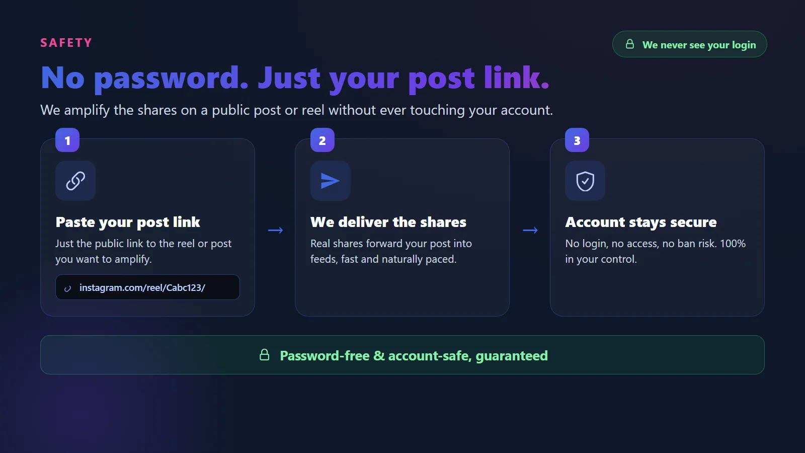 Buying Instagram shares safely with only your public post link and no password, keeping your account secure