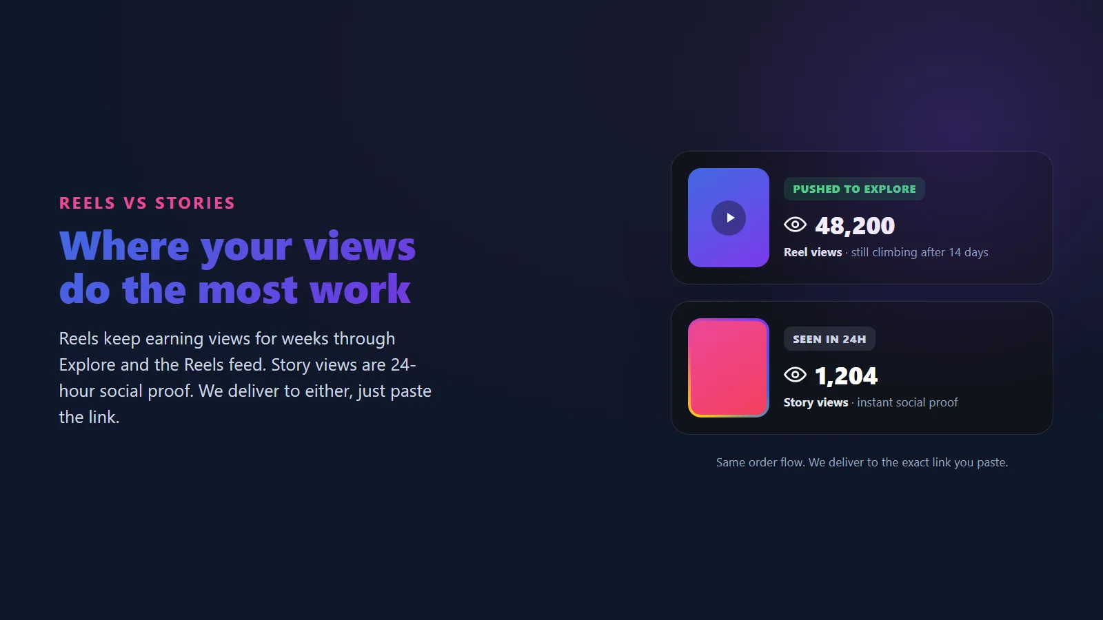 Comparison of Instagram reel views reaching the Explore page versus 24-hour Instagram story views