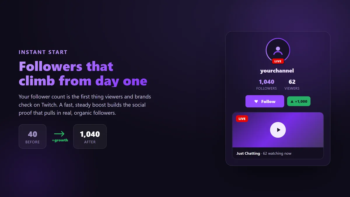 BoostPals Twitch follower count climbing on a channel header after buying active followers