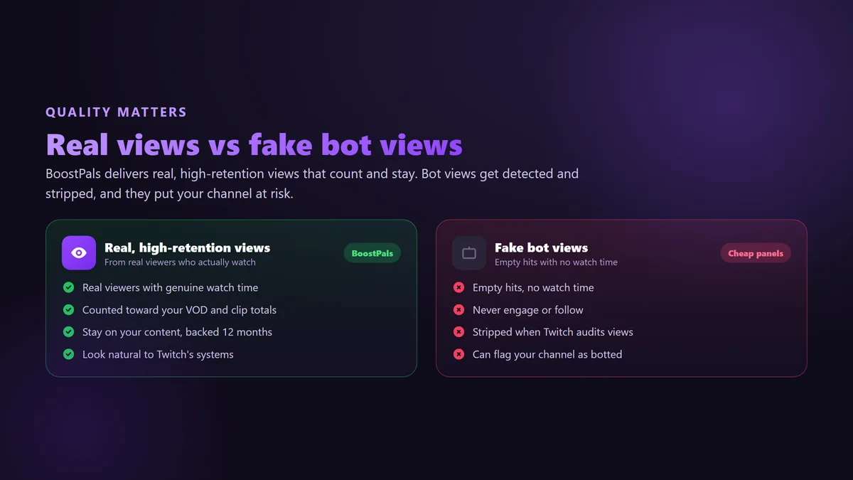 Comparison of high-retention Twitch views versus fake bot views showing watch-time and account-safety differences