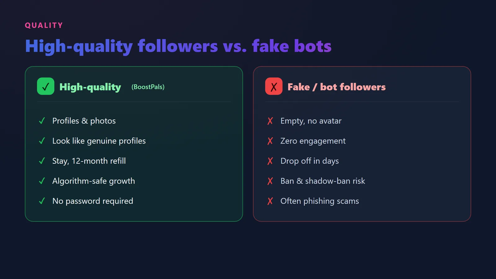Comparison of high-quality Instagram followers versus fake bot followers showing quality and account-safety differences
