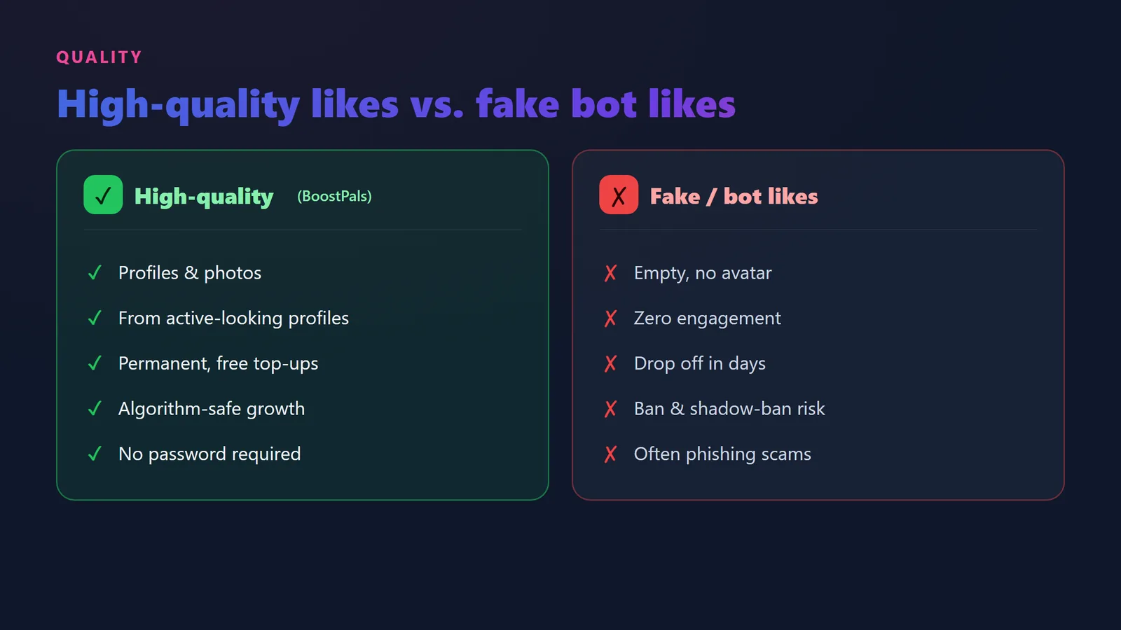 Comparison of high-quality Instagram likes from high-quality profiles versus fake bot likes that drop off and hurt your ratio
