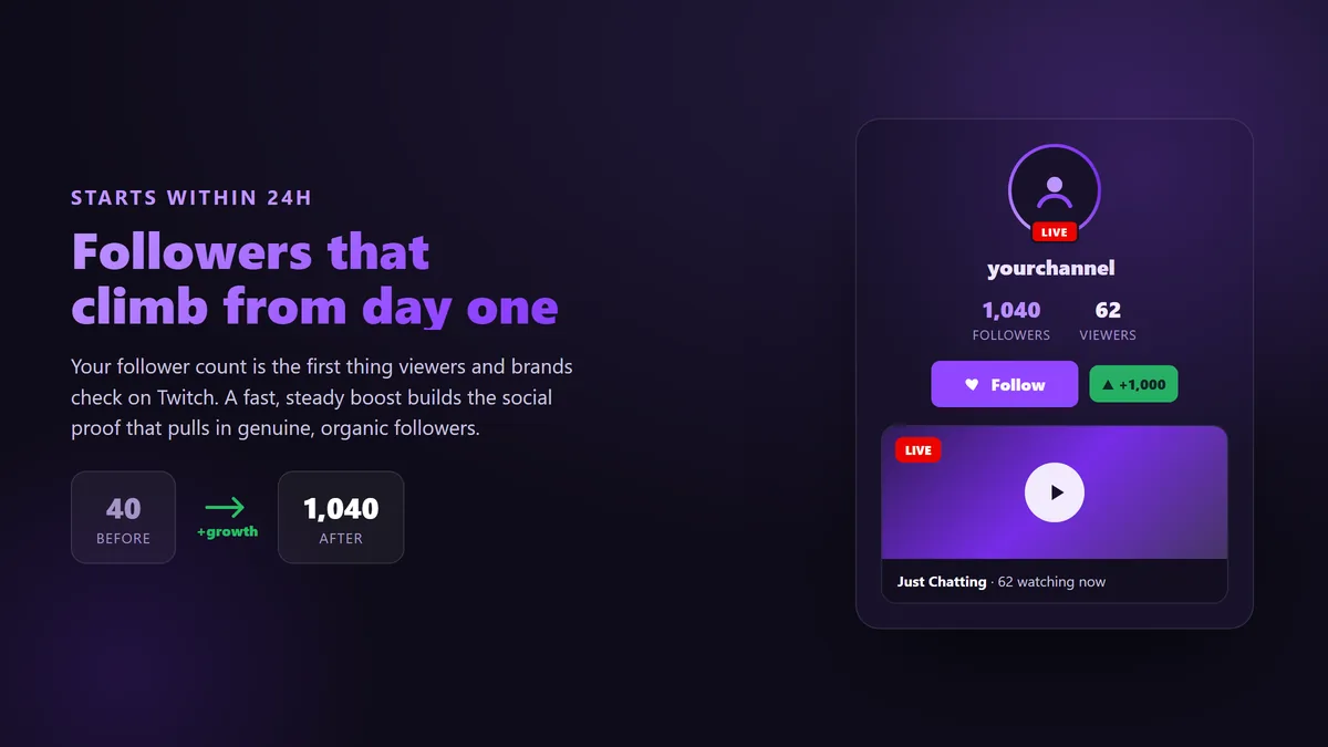 BoostPals Twitch follower count climbing on a channel header after buying high-quality followers