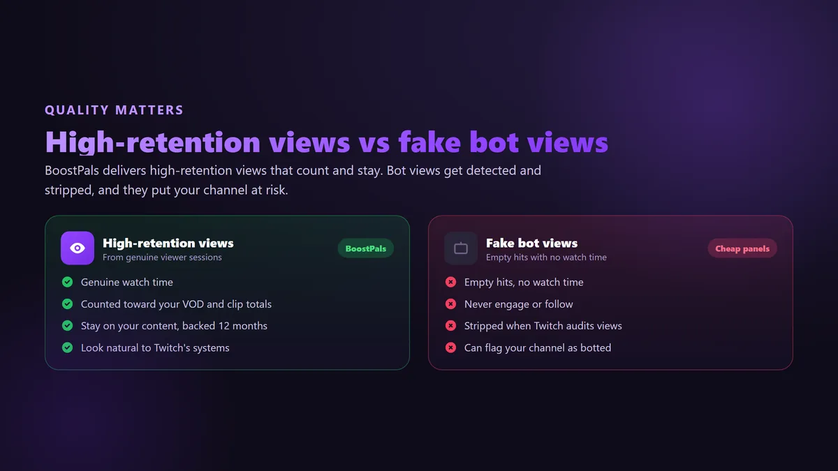 Comparison of high-retention Twitch views versus fake bot views showing watch-time and account-safety differences