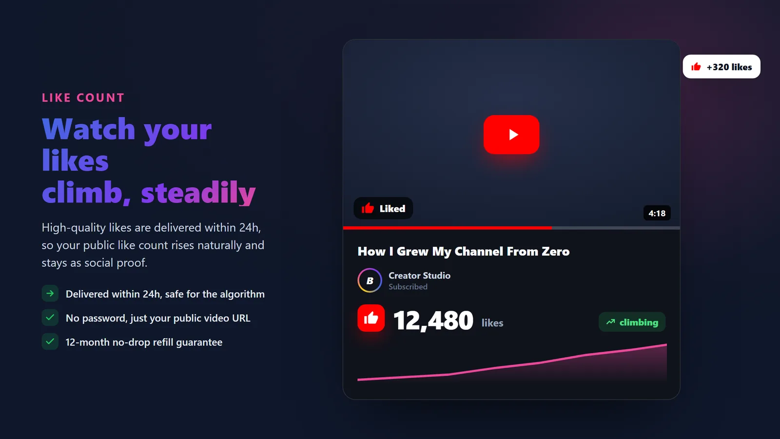 YouTube video player showing the like count climbing after buying high-quality YouTube likes from BoostPals, no password required