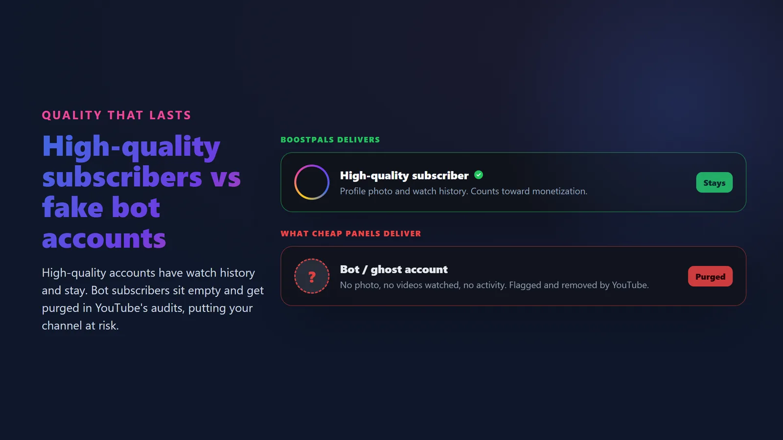 Comparison of high-quality YouTube subscribers versus fake bot subscribers showing quality and channel-safety differences