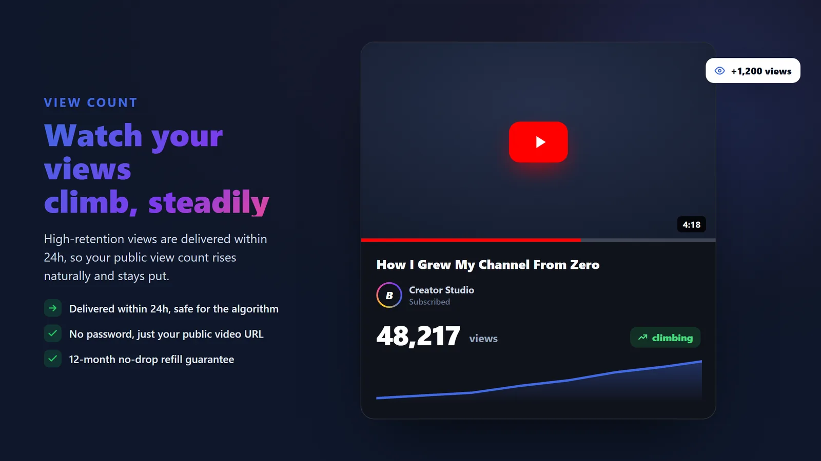 YouTube video player showing the view count climbing after buying high-quality YouTube views from BoostPals, no password required