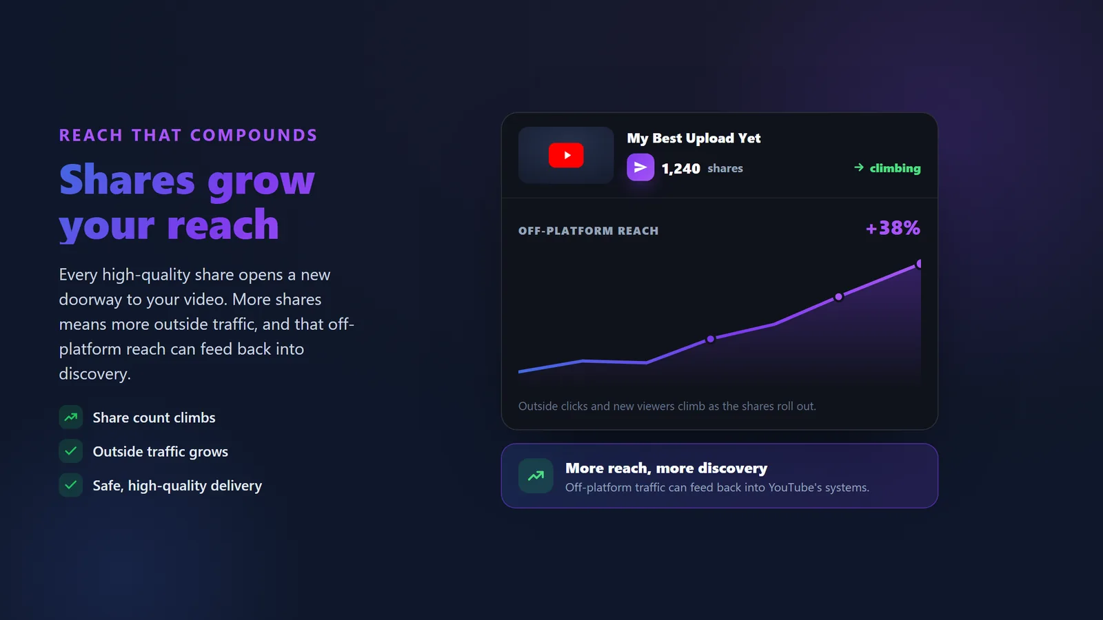 YouTube video player showing the share count and reach climbing after buying high-quality YouTube shares from BoostPals, no password required